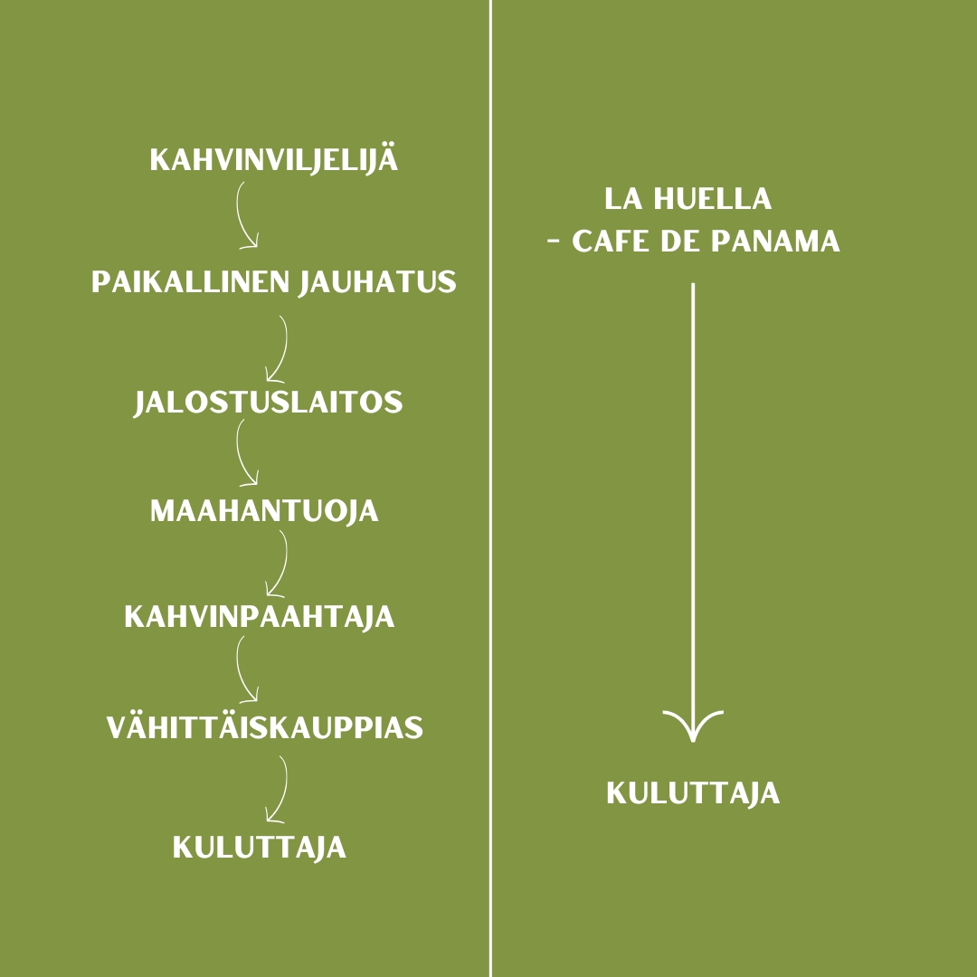 Tilalta