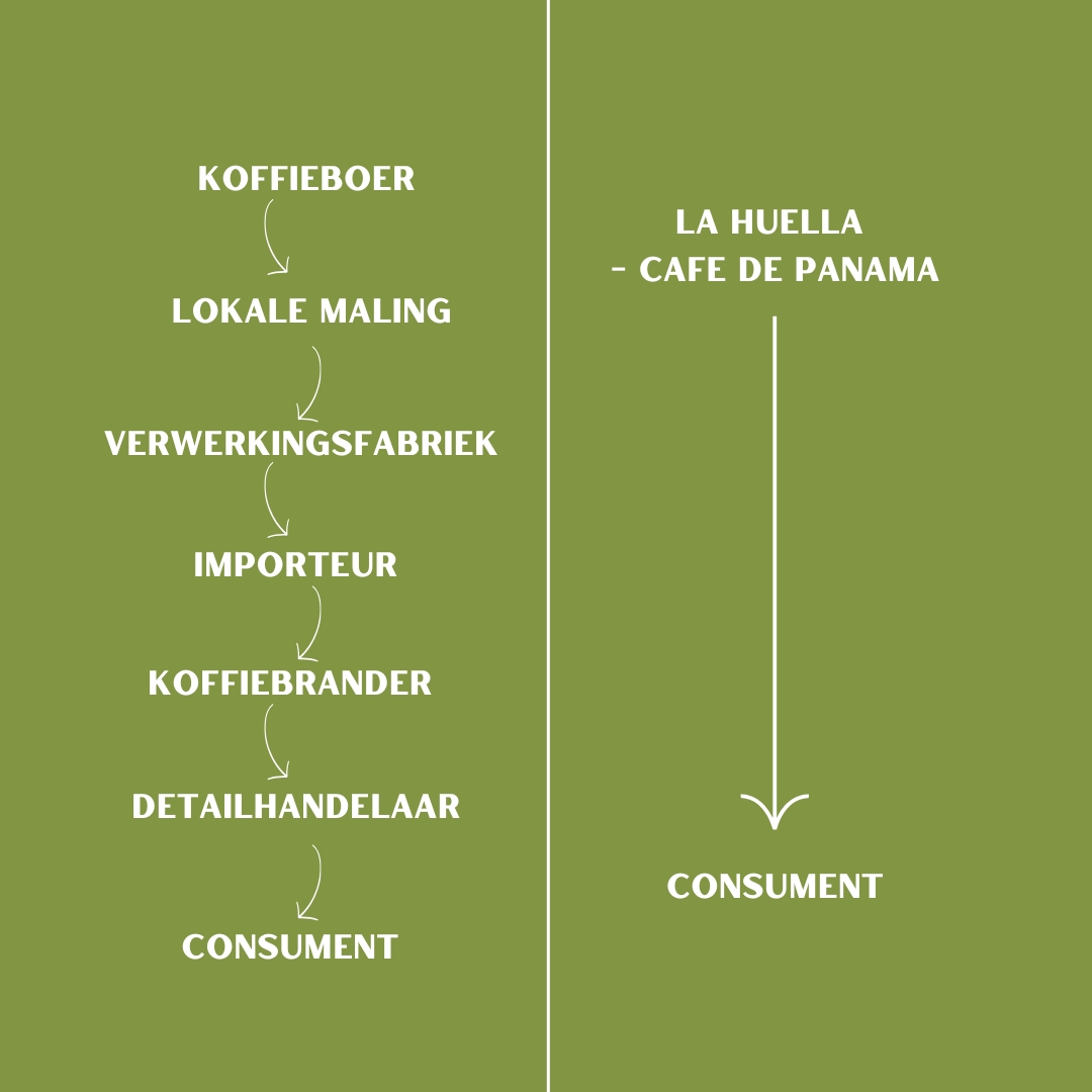 Van boerderij