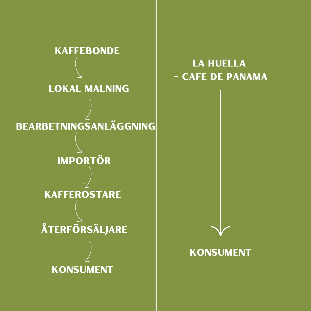 Från farm